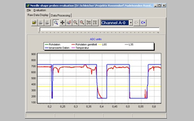 Data Needle probe